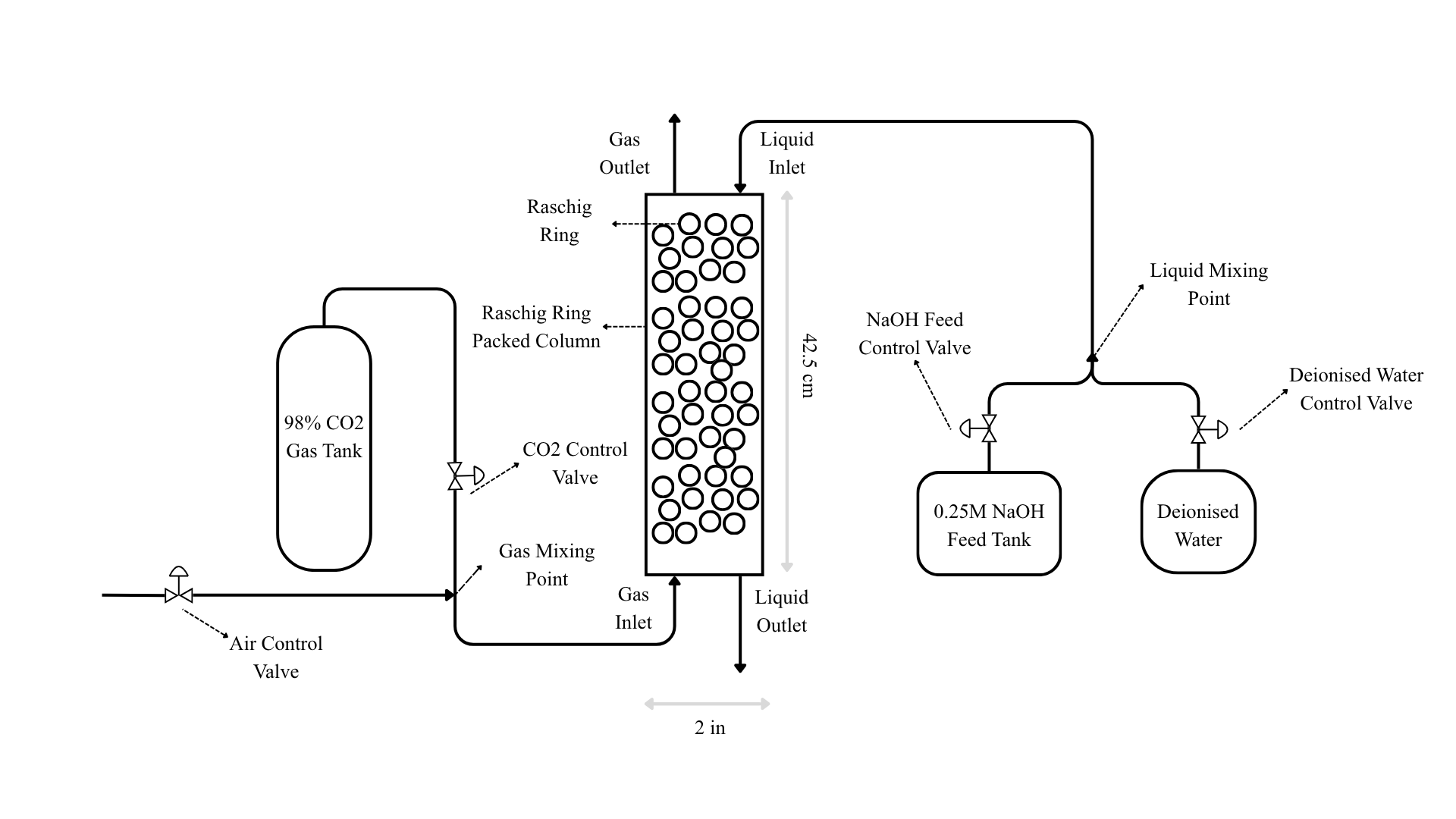 Schematic of Experimental Setup diagram