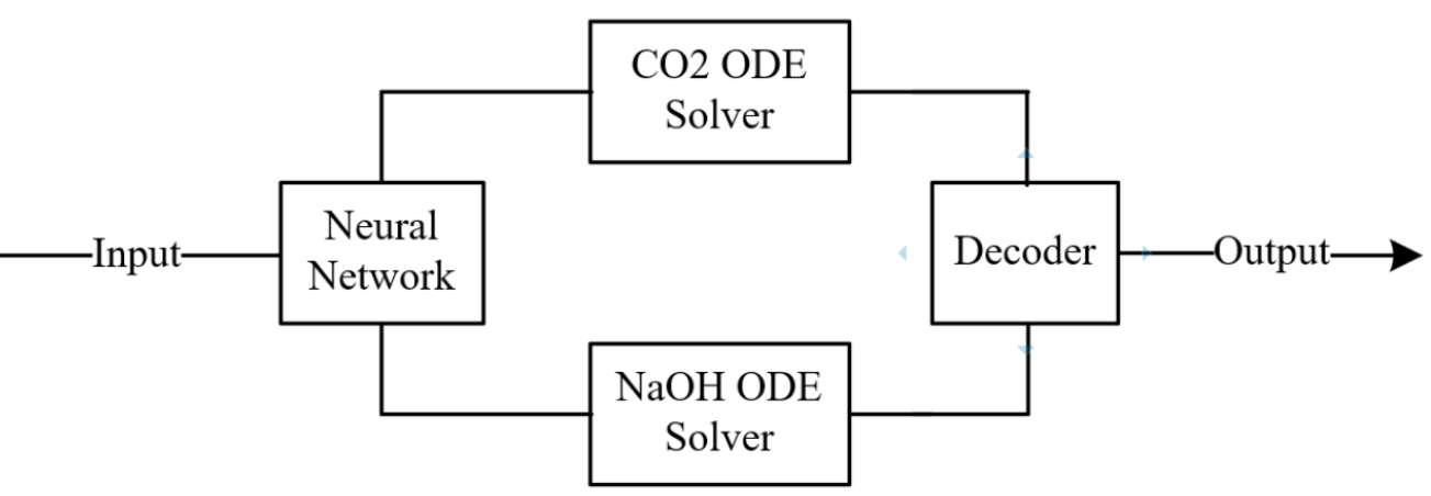Illustration of NODE-Context-Uncoupled Architecture diagram