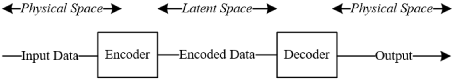 Illustration of Encoder-Decoder Framework diagram