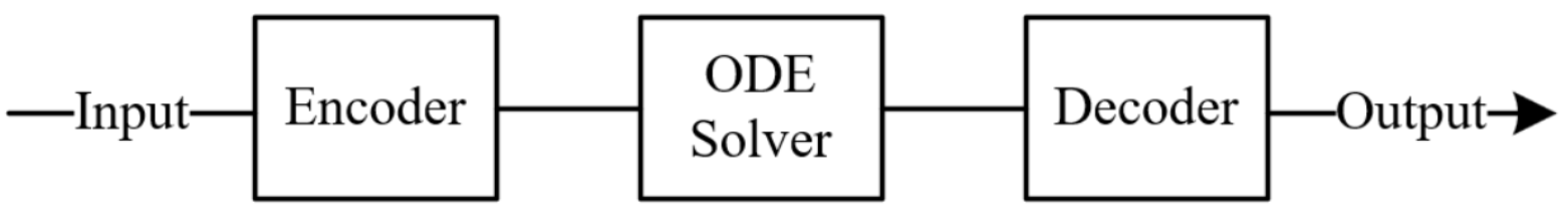 Illustration of NODE-ED Architecture diagram