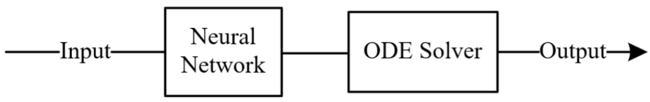 Illustration of NODE-Context Architecture diagram