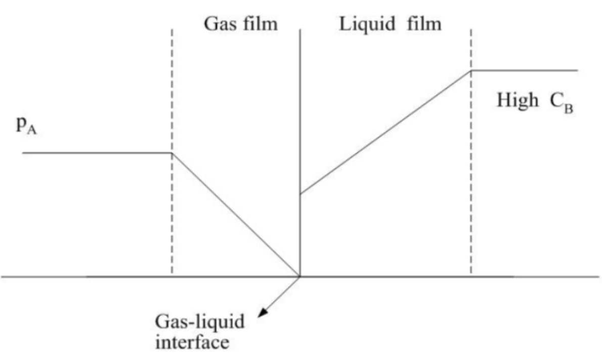 Schematic of Surface Reaction Zone (SRZ)