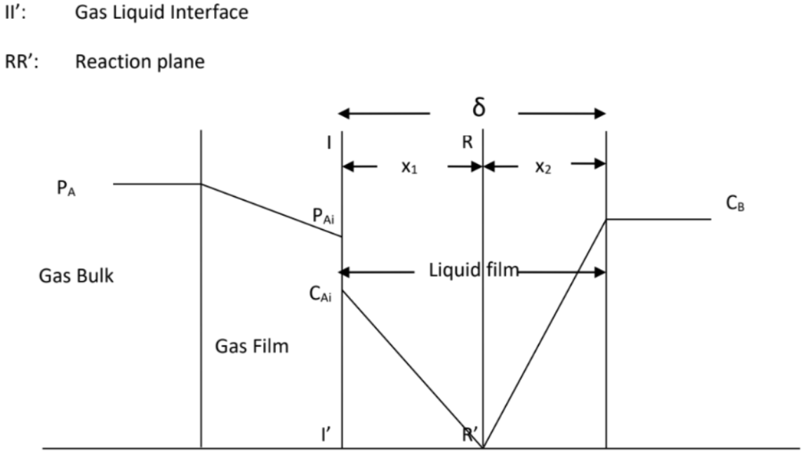 Schematic of Interior Reaction Zone (IRZ)