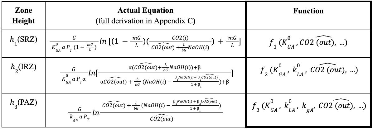 Definition of Governing Equations Table