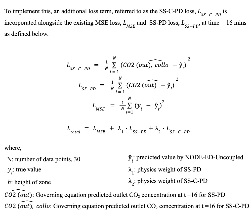 Equation Working Diagram